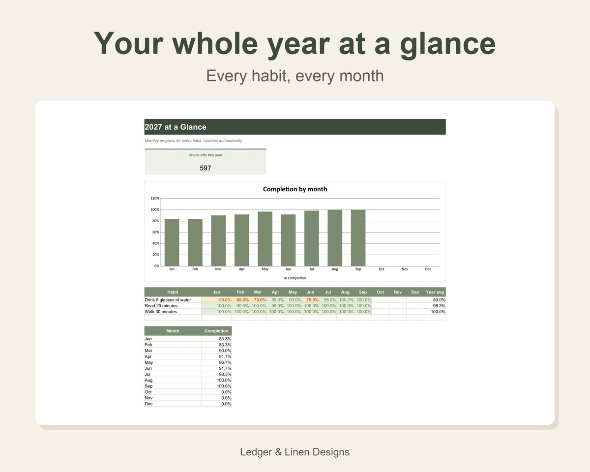 2027 Habit Tracker Spreadsheet preview 3