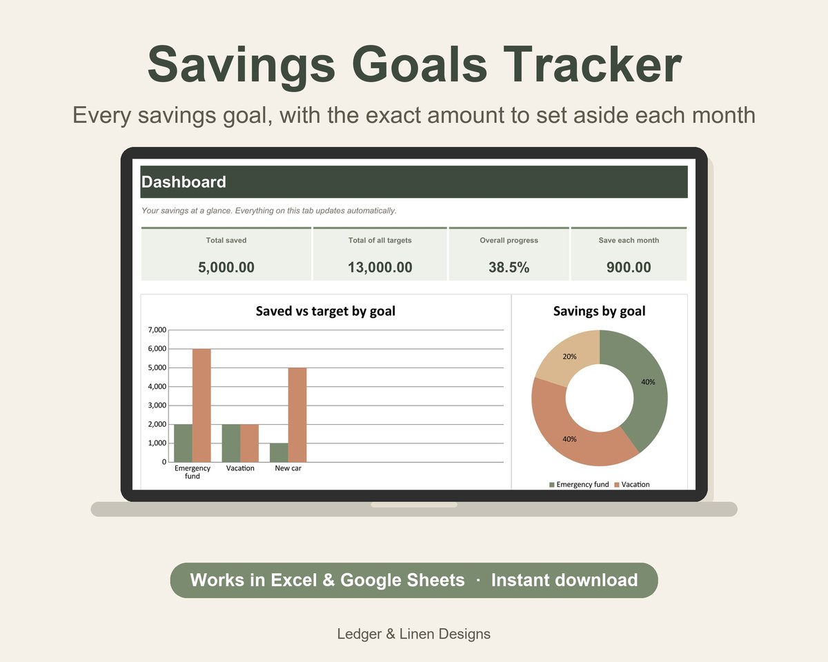Savings Goals Tracker Spreadsheet