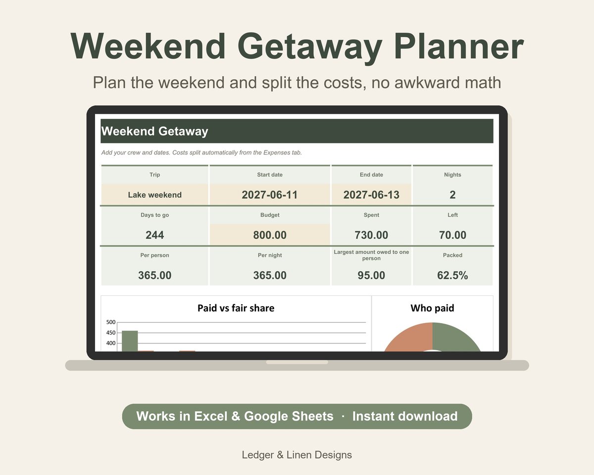Weekend Getaway Planner Spreadsheet