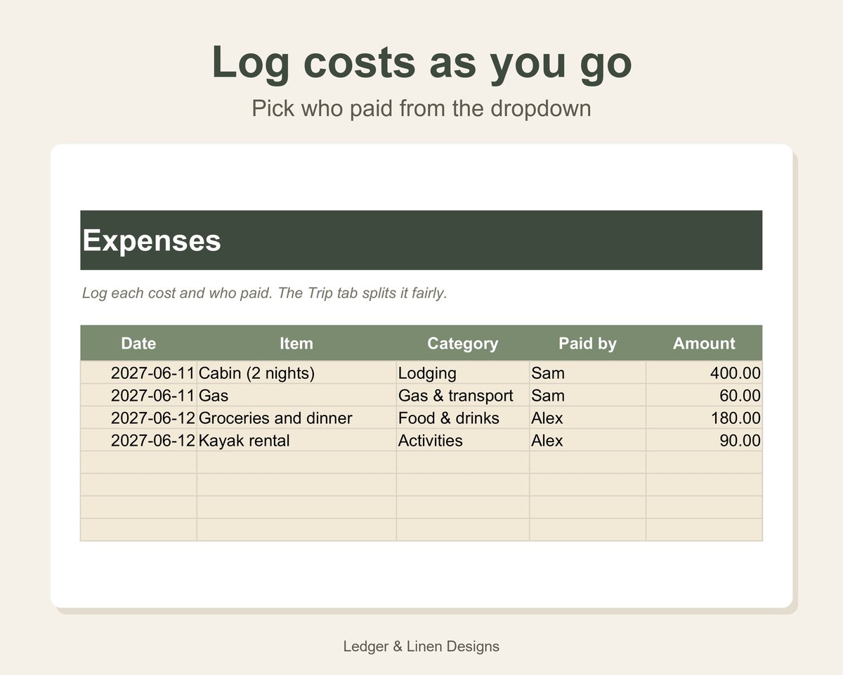 Weekend Getaway Planner Spreadsheet preview 4